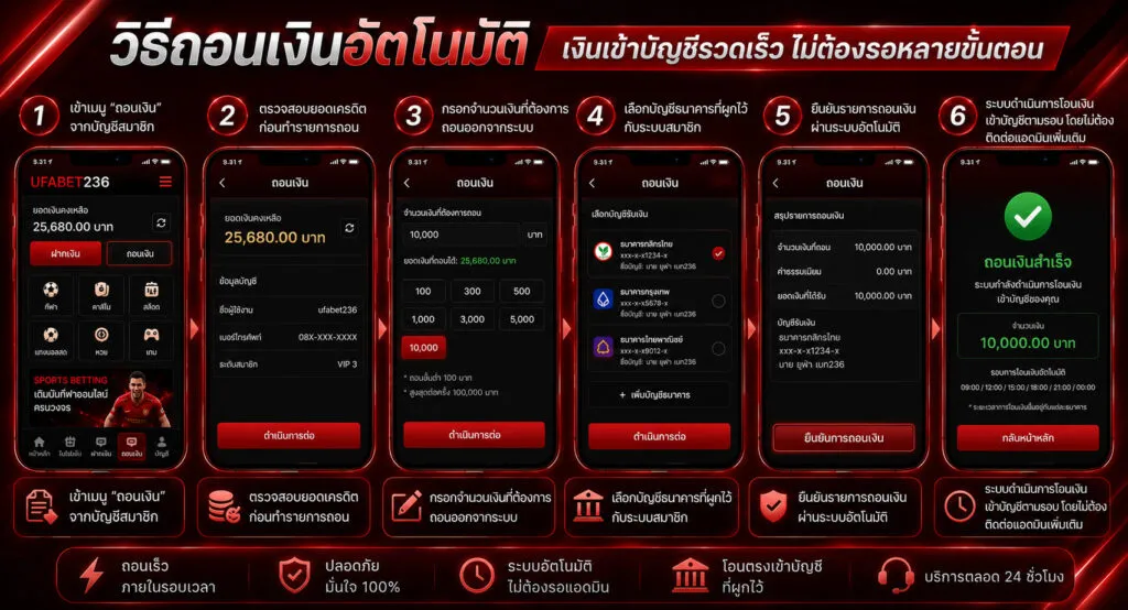 ขั้นตอนถอนเงินแทงบอลโลก