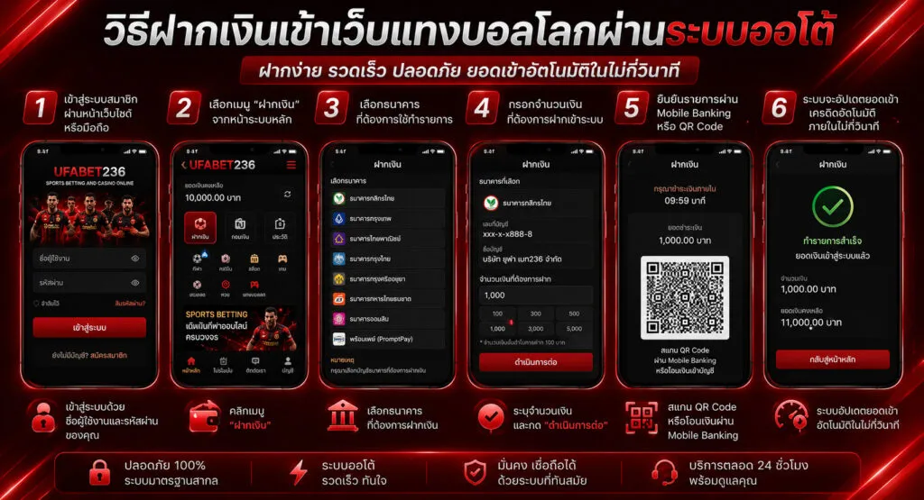 ขั้นตอนฝากเงินแทงบอลโลก