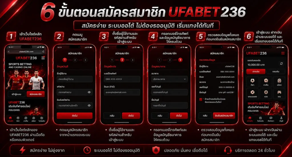 ขั้นตอนสมัครแทงบอลโลก