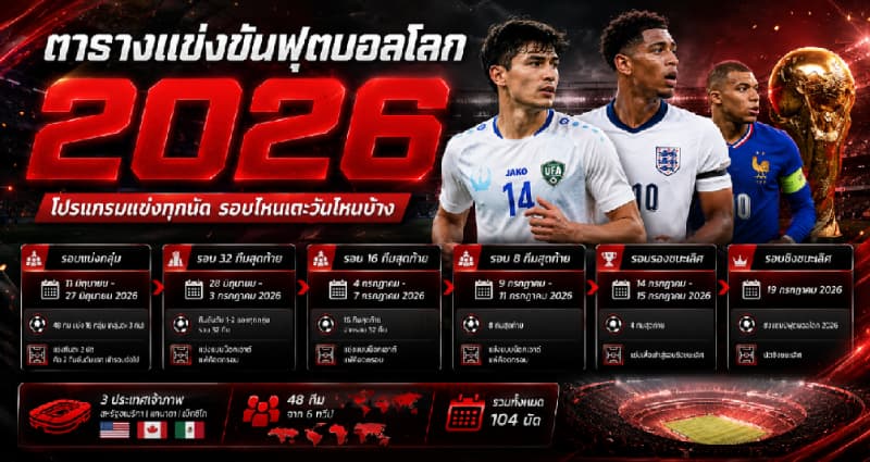 ตารางแข่งขันฟุตบอลโลก 2026 โปรแกรมแข่งทุกนัด