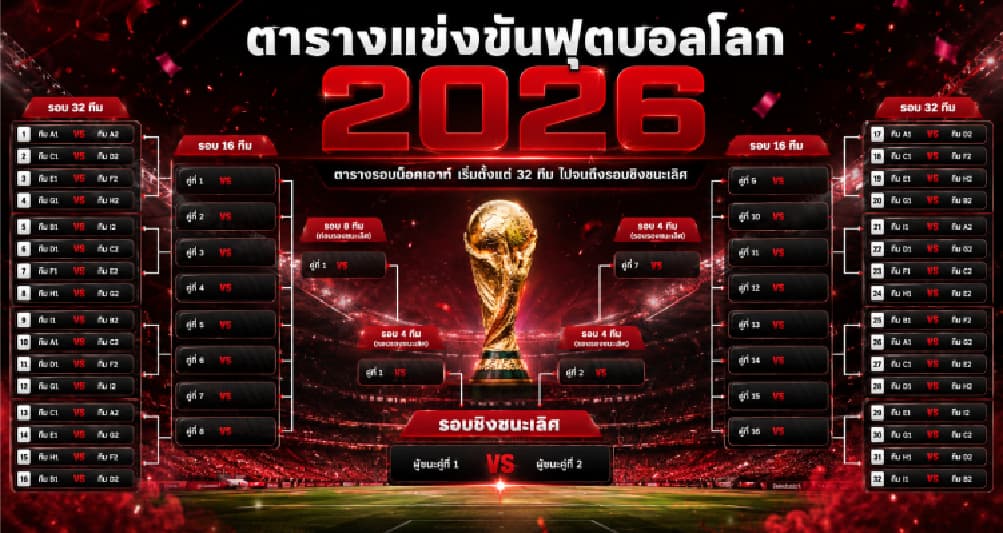 ตารางแข่งขันฟุตบอลโลก 2026 รอบน็อคเอาท์