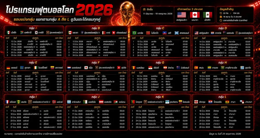 ตารางแข่งฟุตบอลโลก 2026