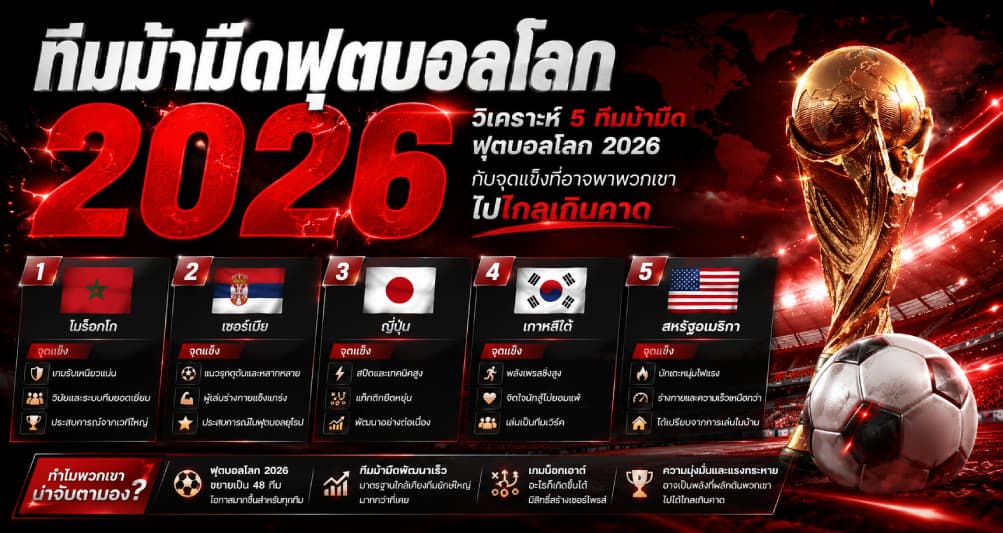 วิเคราะห์ 5 ทีมม้ามืดฟุตบอลโลก 2026