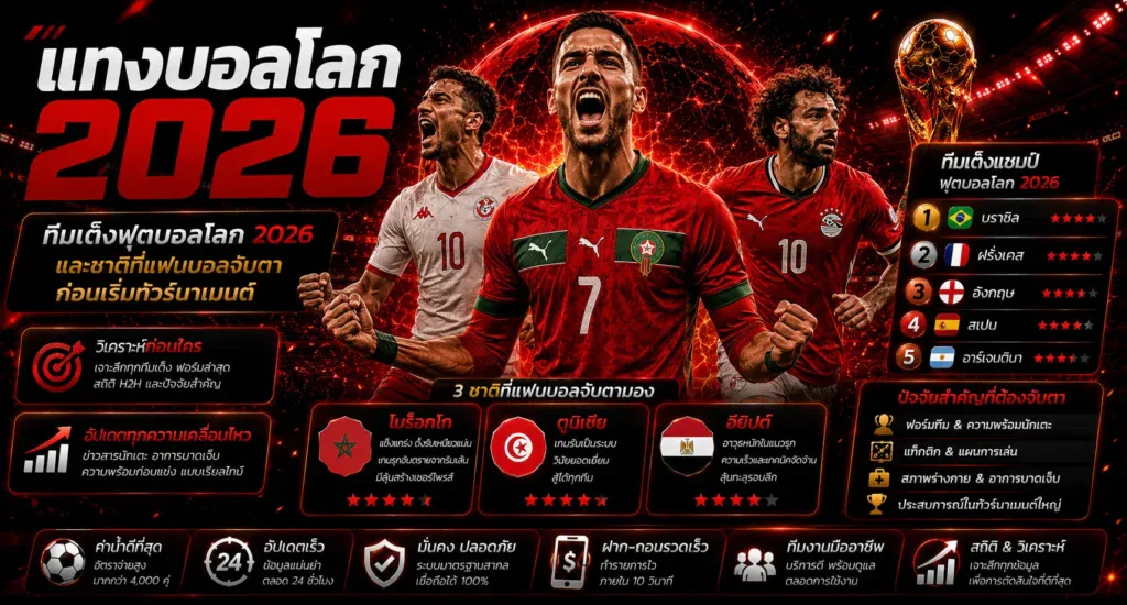 ทีมเต็งฟุตบอลโลก 2026