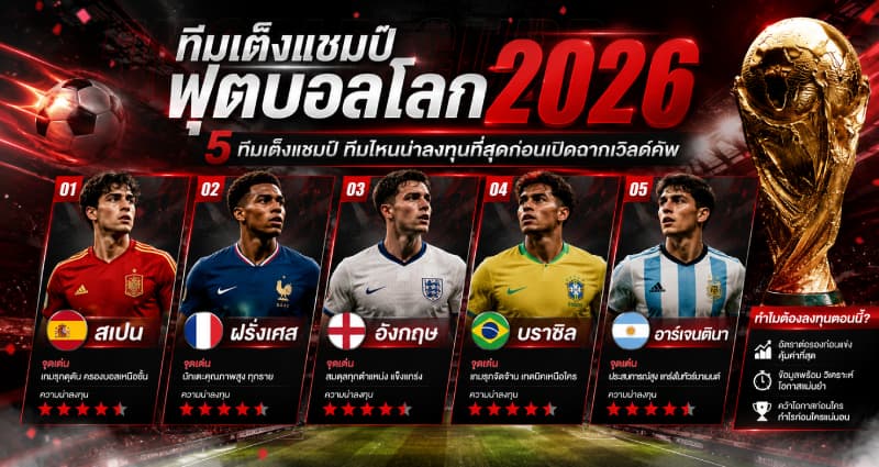 5 ทีมเต็งแชมป์ฟุตบอลโลก 2026