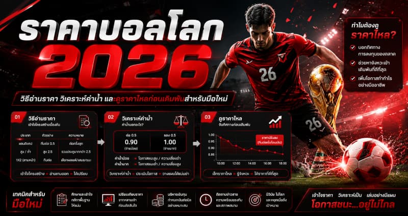 ราคาบอลโลก 2026