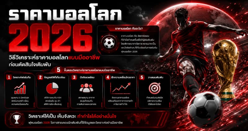 วิธีวิเคราะห์ ราคาบอล