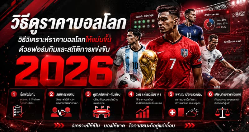 วิธีวิเคราะห์ราคาบอลโลกให้แม่นขึ้น