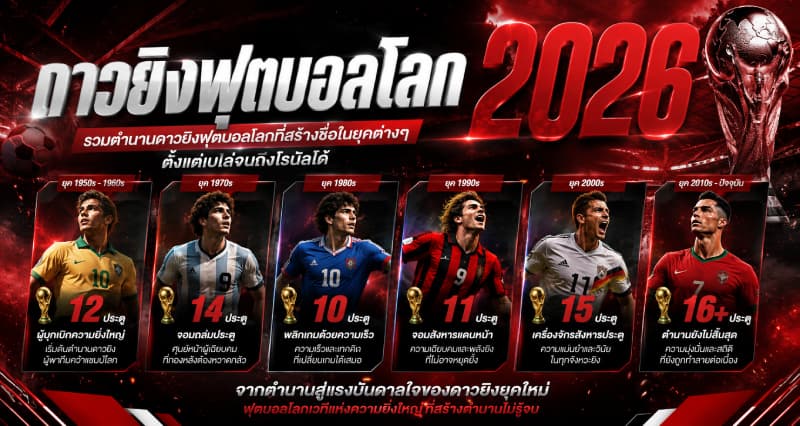 รวมตำนาน ดาวยิงฟุตบอลโลก ที่สร้างชื่อ