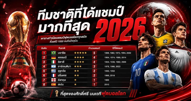 ตารางทำเนียบแชมป์ฟุตบอลโลกทุกสมัย