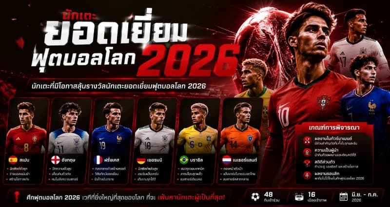 นักเตะที่มีโอกาสลุ้นรางวัลฟุตบอลโลก 2026