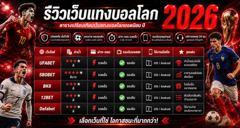 ตารางเปรียบเทียบเว็บแทงบอลโลก