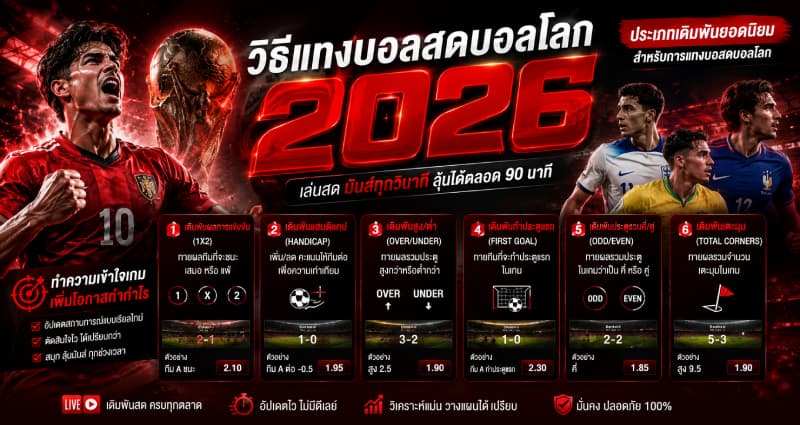 ประเภทแทงบอลสดบอลโลก