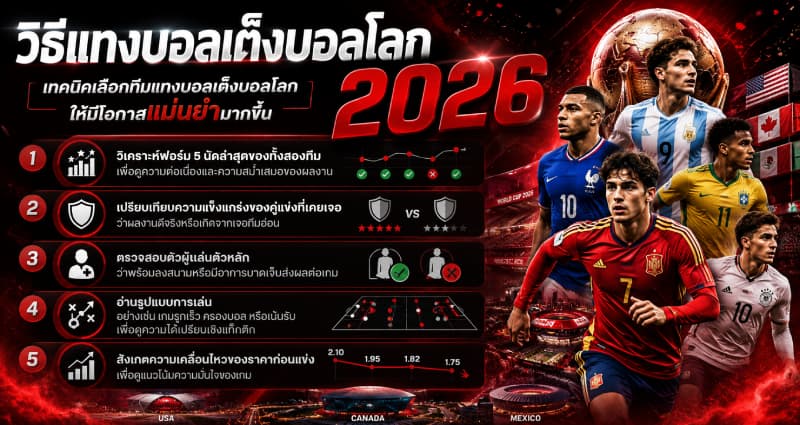 เทคนิคเลือกทีมแทงบอลเต็งบอลโลก