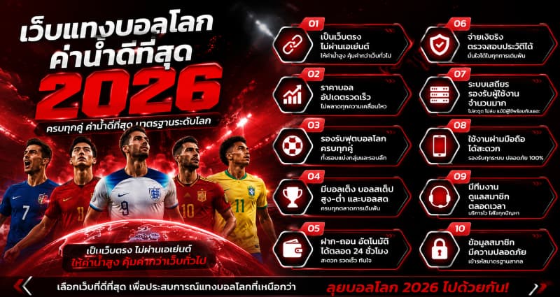 เว็บแทงบอลโลกค่าน้ำดีที่สุด ควรมีอะไรบ้าง